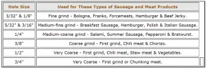 What Meat Grinder Plate Sizes Should I Have? Find Out