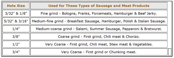 what-meat-grinder-plate-sizes-should-i-have-find-out